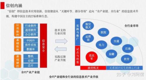 自主可控等级a级是完全自主吗