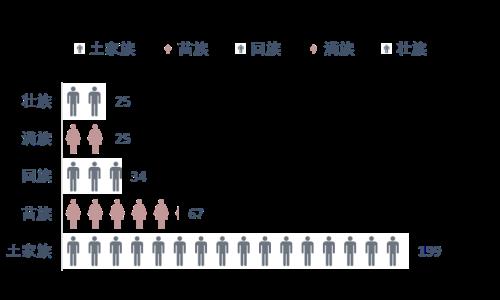56个民族最多的省份排名