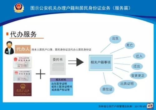 网上户籍办理程序