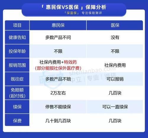 阳江惠民保详细介绍