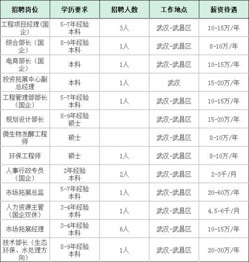 湖南湖北都有多少国企