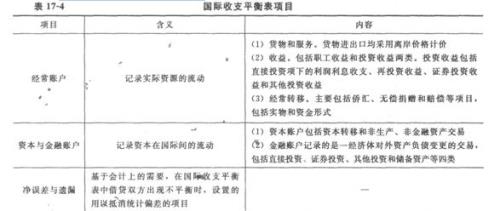 收支差是什么意思