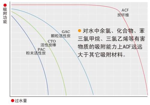 什么是可燃物的比表面积