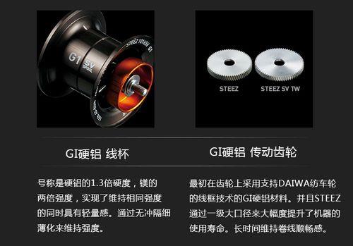 水滴轮h表示什么意思