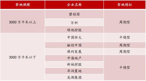 国家3000亿专项资金用于哪些房企