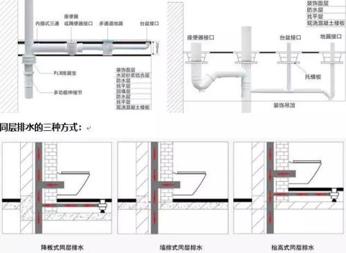 隔层排水卫生间需要下沉多少