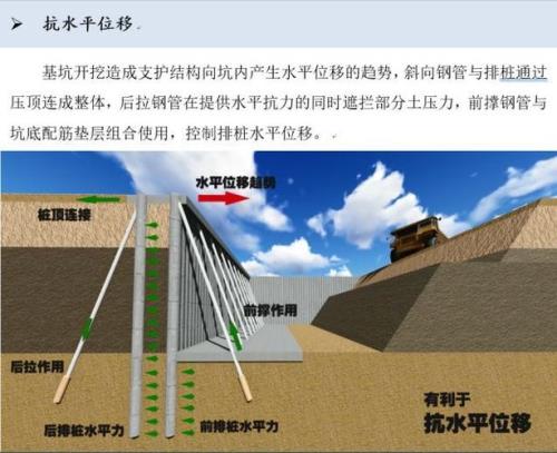 支撑式支护结构