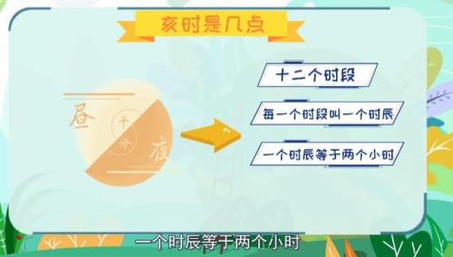 晚上21点20分是什么时，亥时吗