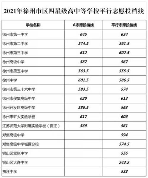 邕宁四十三中录取分数是多少