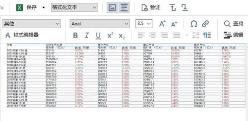 格式化表格是什么意思