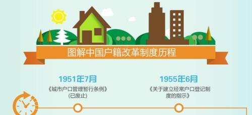 户籍改革的最终目的