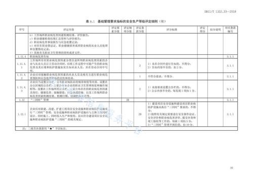 大型危化企业的标准