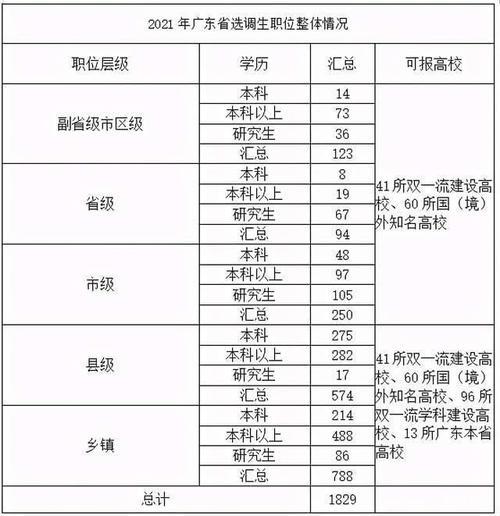 选调生录取前可选单位和职位吗