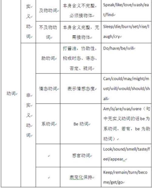 不仅而且后面的动词是什么形式