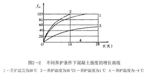 抗冻临界强度名词解释