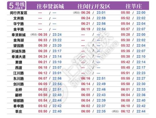 上海地铁怎么看进站时间