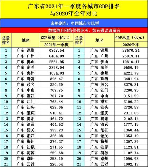 东莞有多少人口2021年