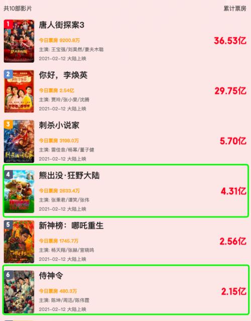 侍神令全部票房