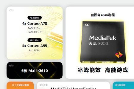 天玑8200信号怎么样