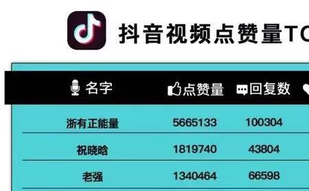 抖音0播放量什么意思