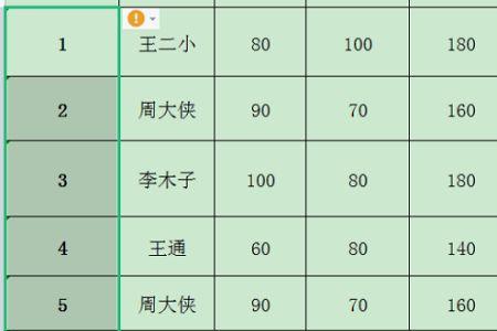 excel表格数字下拉全是1怎么办