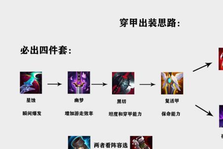 3星潘森该给什么装备