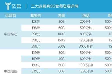 启用双卡4g要钱吗