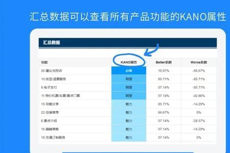 为什么现在问卷星要实名认证了