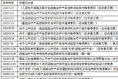 干细胞上市时间