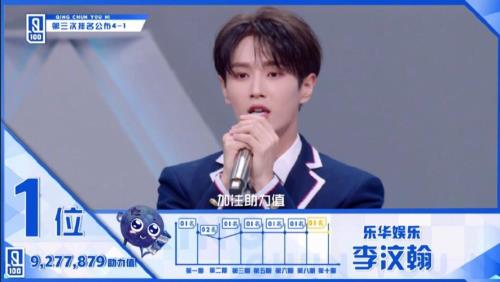 陈宥维unine第几名出道