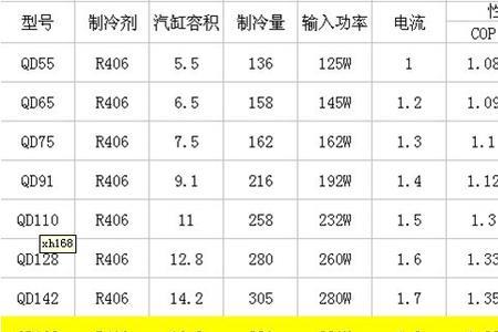 775和795电机参数对比