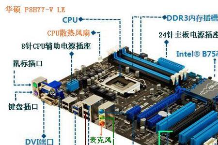 华硕主板都有ipc插口吗