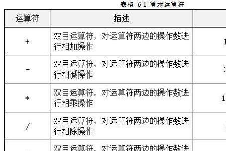 什么叫做单目运算符