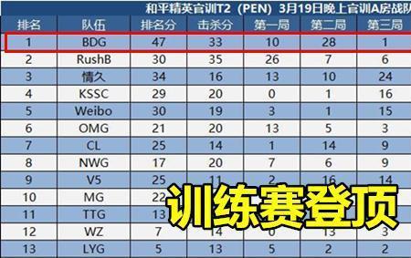 和平精英怎样打战队赛