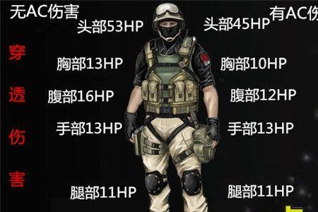 cf降低伤害是减少自身伤害吗