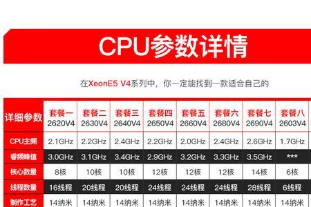 e52603v4配多少cpu