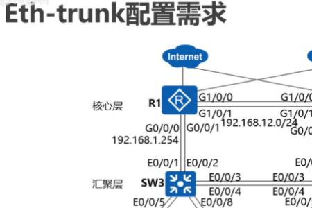 eth-link是什么接口