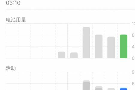 手机到晚上12点就自动断无线网