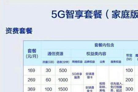 5g手机一个月费用多少