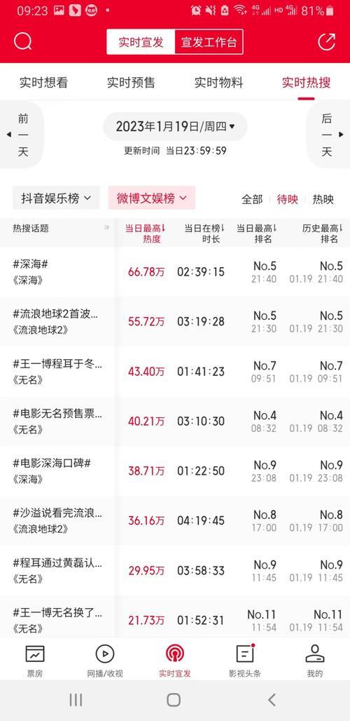 请别相信她2023什么时候上映