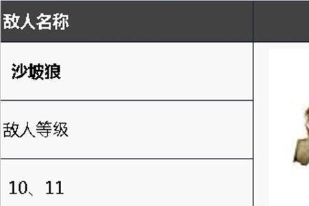 沙漠狼怎么驯服