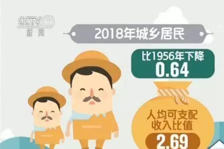 农村居民可支配收入包括四个