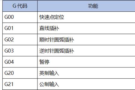 数控g96怎么用