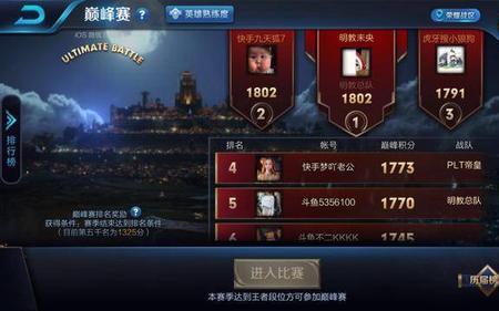 王者荣耀巅峰赛100分加多少战力