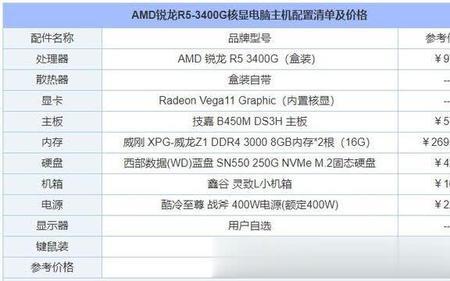 r5 200显卡能玩lol吗