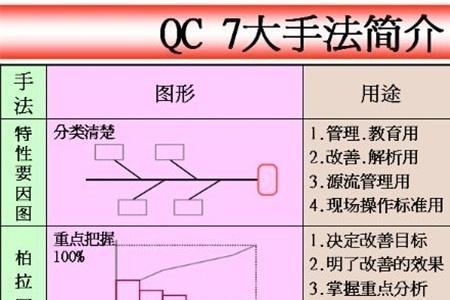 ie30自动切枪怎么解决