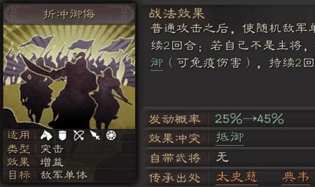 曹仁徐晃许褚战法搭配