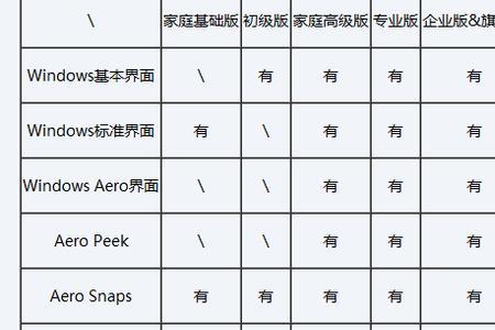家庭版与旗舰版有什么区别