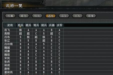 三国志11吕布研究技巧