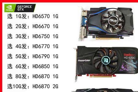 r9 370显卡和hd6770哪个强